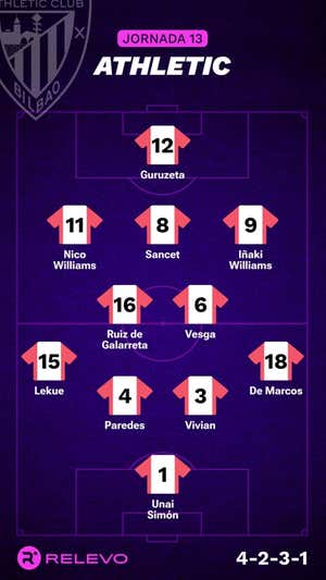 Las alineaciones de la Jornada 13 de LaLiga EA Sports con todos los cambios que no se esperaban