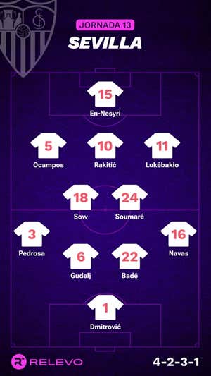 Alineaciones probables de la jornada 13 de LaLiga EA Sports