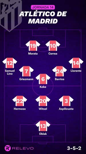 Las alineaciones de la Jornada 14 de LaLiga EA Sports con todos los cambios que no se esperaban