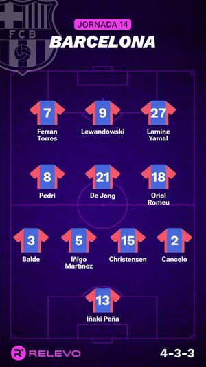 Las alineaciones de la Jornada 14 de LaLiga EA Sports con todos los cambios que no se esperaban