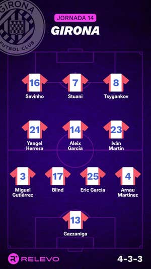 Las alineaciones de la Jornada 14 de LaLiga EA Sports con todos los cambios que no se esperaban