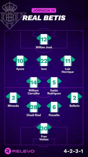 Las alineaciones de la Jornada 14 de LaLiga EA Sports con todos los cambios que no se esperaban