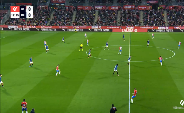 Aleix desplazando a Blind al lateral, con Miguel como interior y Yangel de mediocentro. El Girona varia su estructura constantemente.  WYSCOUT