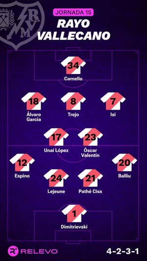 Alineaciones probables de la jornada 15 de LaLiga EA Sports
