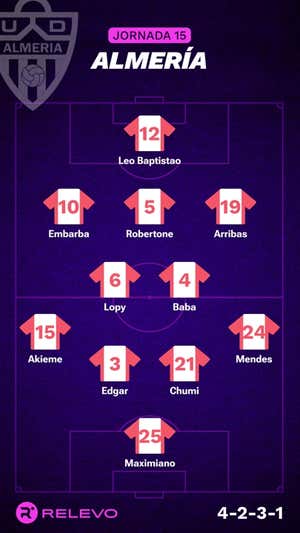 Alineaciones probables de la jornada 15 de LaLiga EA Sports