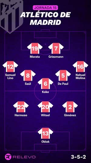 Alineaciones probables de la jornada 15 de LaLiga EA Sports
