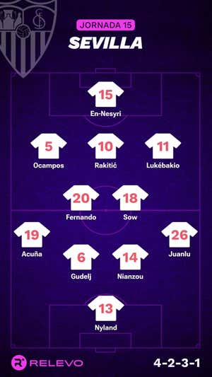 Alineaciones probables de la jornada 15 de LaLiga EA Sports