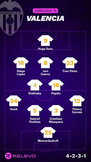 Alineaciones probables de la jornada 15 de LaLiga EA Sports
