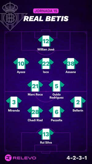 Alineaciones probables de la jornada 15 de LaLiga EA Sports