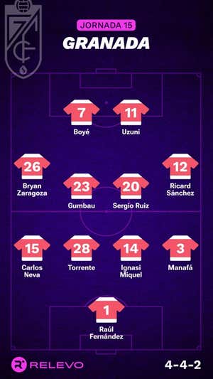 Las alineaciones de la Jornada 15 de LaLiga EA Sports con todos los cambios que no se esperaban