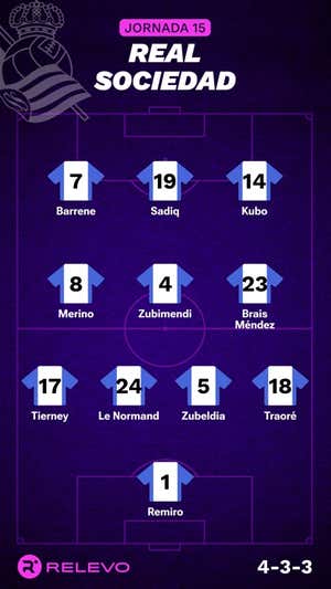 Las alineaciones de la Jornada 15 de LaLiga EA Sports con todos los cambios que no se esperaban