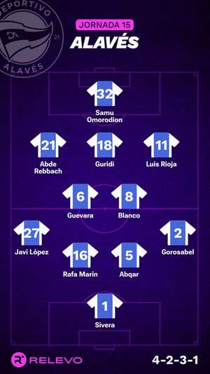 Las alineaciones de la Jornada 15 de LaLiga EA Sports con todos los cambios que no se esperaban