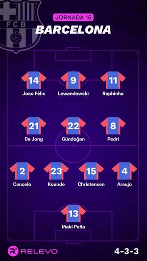Las alineaciones de la Jornada 15 de LaLiga EA Sports con todos los cambios que no se esperaban