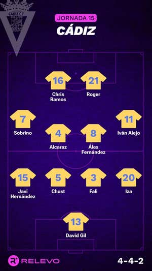 Las alineaciones de la Jornada 15 de LaLiga EA Sports con todos los cambios que no se esperaban