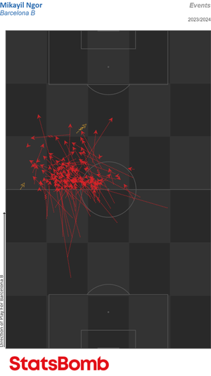 Mapa de conducciones de Faye que acaban en campo rival este curso.  STATSBOMB