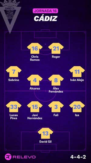 Alineaciones probables de la jornada 16 de LaLiga EA Sports