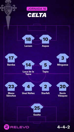 Alineaciones probables de la jornada 16 de LaLiga EA Sports