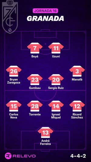Alineaciones probables de la jornada 16 de LaLiga EA Sports