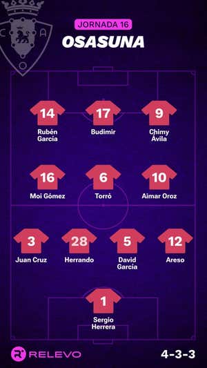 Alineaciones probables de la jornada 16 de LaLiga EA Sports