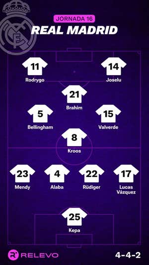 Alineaciones probables de la jornada 16 de LaLiga EA Sports