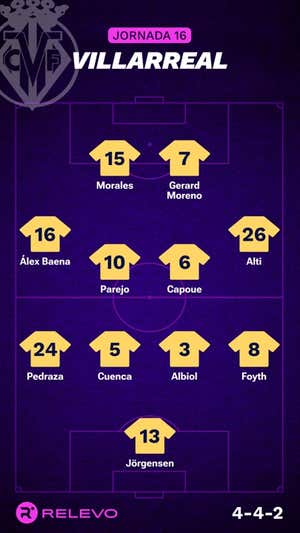 Alineaciones probables de la jornada 16 de LaLiga EA Sports