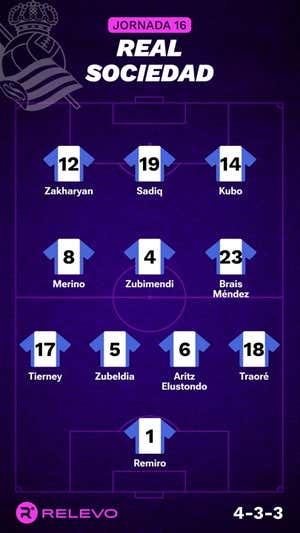 Alineaciones probables de la jornada 16 de LaLiga EA Sports