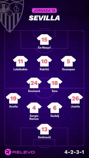 Alineaciones probables de la jornada 16 de LaLiga EA Sports