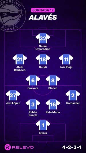 Alineaciones probables de la jornada 17 de LaLiga EA Sports