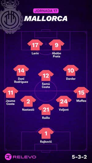 Alineaciones probables de la jornada 17 de LaLiga EA Sports