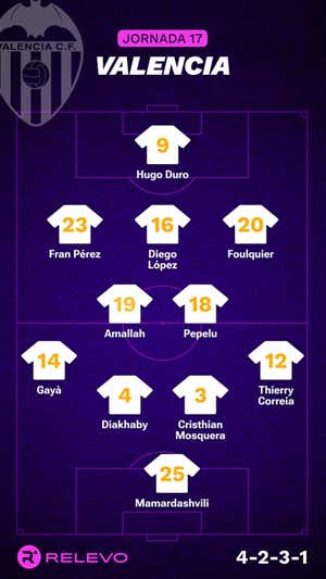 Alineaciones probables de la jornada 17 de LaLiga EA Sports