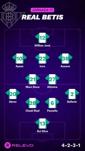 Alineaciones probables de la jornada 17 de LaLiga EA Sports