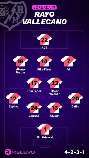 Alineaciones probables de la jornada 17 de LaLiga EA Sports