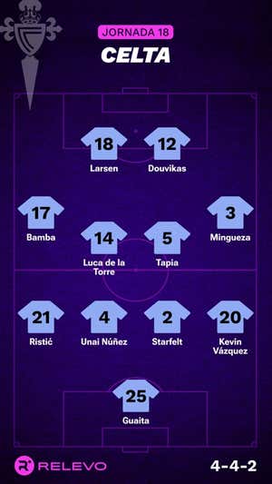 Ojo que hay liga entre semana: alineaciones probables de la jornada 18 de LaLiga EA Sports