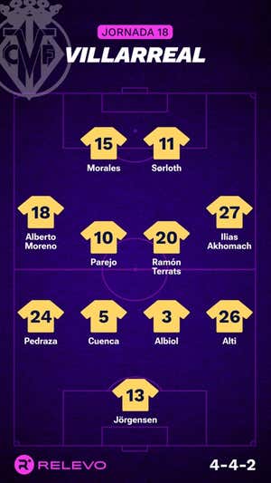 Ojo que hay liga entre semana: alineaciones probables de la jornada 18 de LaLiga EA Sports