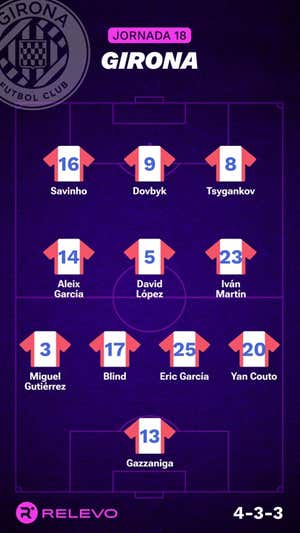 Ojo que hay liga entre semana: alineaciones probables de la jornada 18 de LaLiga EA Sports