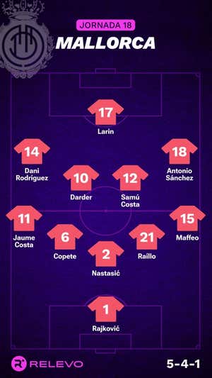 Ojo que hay liga entre semana: alineaciones probables de la jornada 18 de LaLiga EA Sports