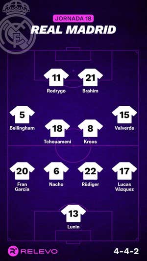 Ojo que hay liga entre semana: alineaciones probables de la jornada 18 de LaLiga EA Sports