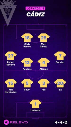 Alineaciones probables de la jornada 19 de LaLiga EA Sports