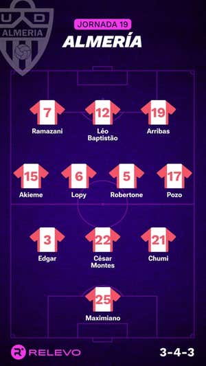 Alineaciones probables de la jornada 19 de LaLiga EA Sports