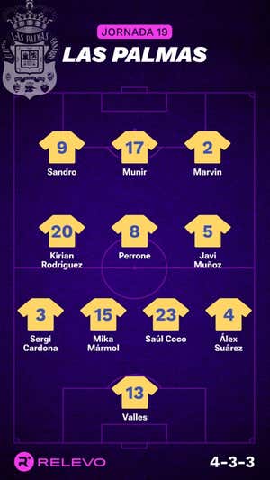 Alineaciones probables de la jornada 19 de LaLiga EA Sports