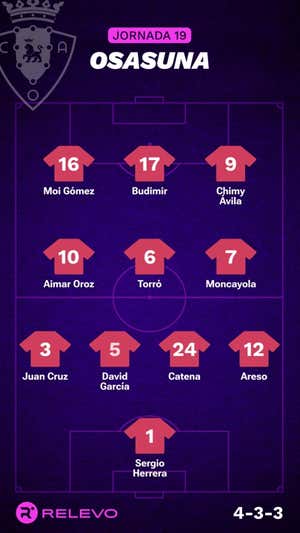 Alineaciones probables de la jornada 19 de LaLiga EA Sports