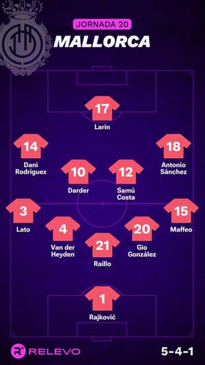 Alineaciones probables de la jornada 20 de LaLiga EA Sports