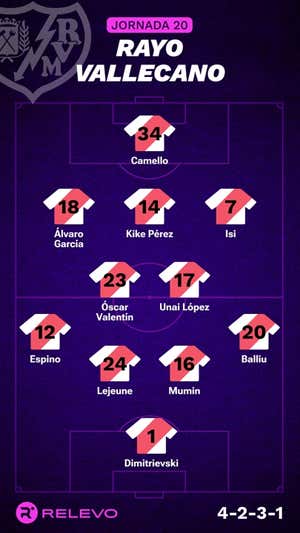 Alineaciones probables de la jornada 20 de LaLiga EA Sports