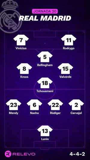 Alineaciones probables de la jornada 20 de LaLiga EA Sports