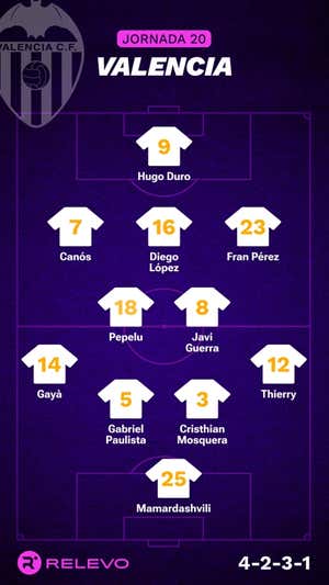 Alineaciones probables de la jornada 20 de LaLiga EA Sports