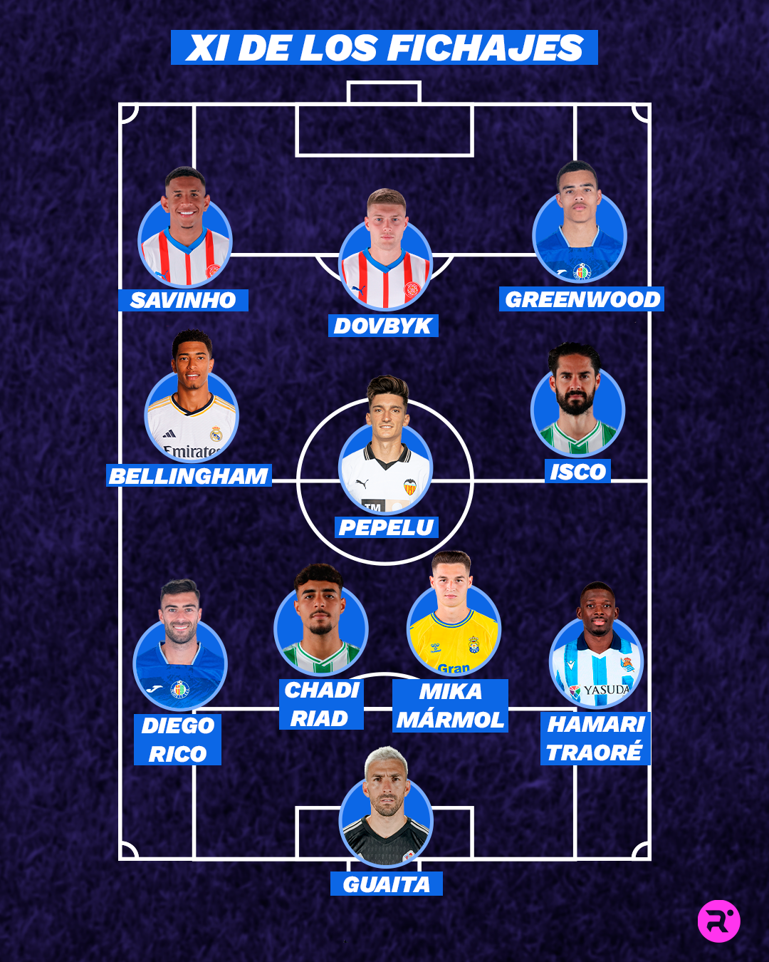El once de fichajes. RELEVO/LAURA ROMÁN