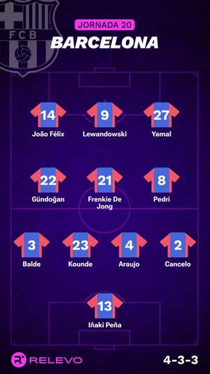 Alineaciones probables de la jornada 20 de LaLiga EA Sports
