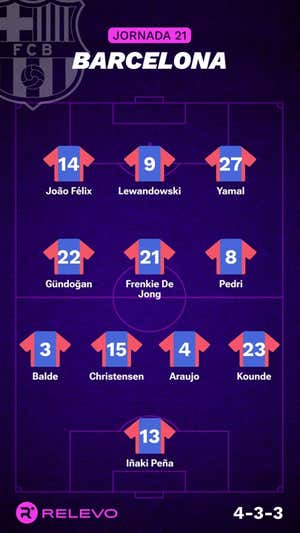 Alineaciones probables de la jornada 21 de LaLiga EA Sports
