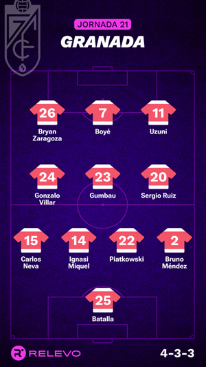 Alineaciones probables de la jornada 21 de LaLiga EA Sports