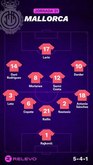 Alineaciones probables de la jornada 21 de LaLiga EA Sports